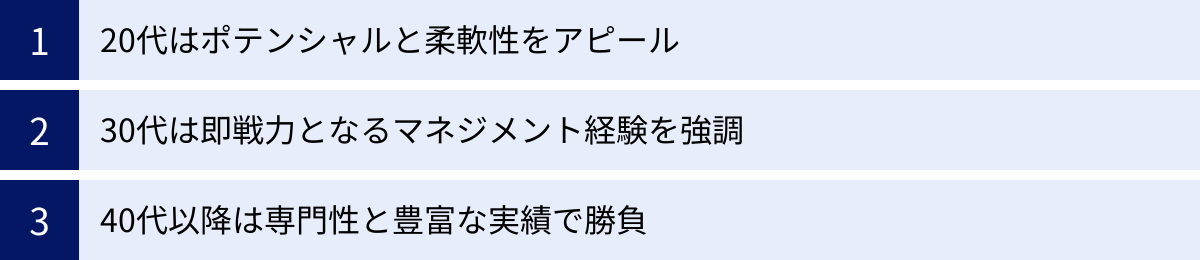 20代はポテンシャルと柔軟性をアピール、30代は即戦力となるマネジメント経験を強調、40代以降は専門性と豊富な実績で勝負