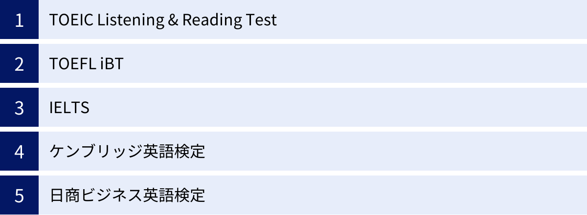 TOEIC Listening & Reading Test、TOEFL iBT、IELTS、ケンブリッジ英語検定、日商ビジネス英語検定