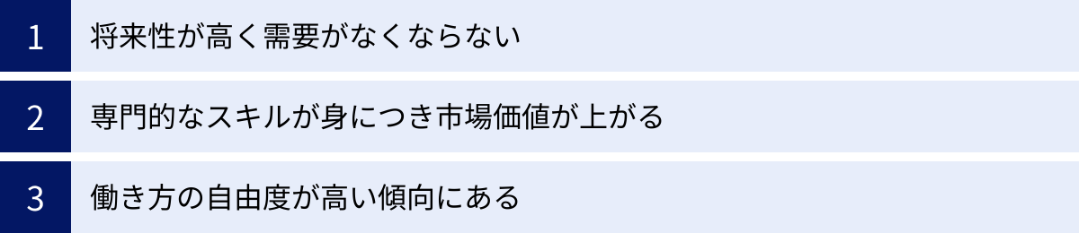 将来性が高く需要がなくならない、専門的なスキルが身につき市場価値が上がる、働き方の自由度が高い傾向にある