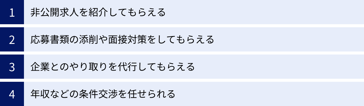 非公開求人を紹介してもらえる、応募書類の添削や面接対策をしてもらえる、企業とのやり取りを代行してもらえる、年収などの条件交渉を任せられる