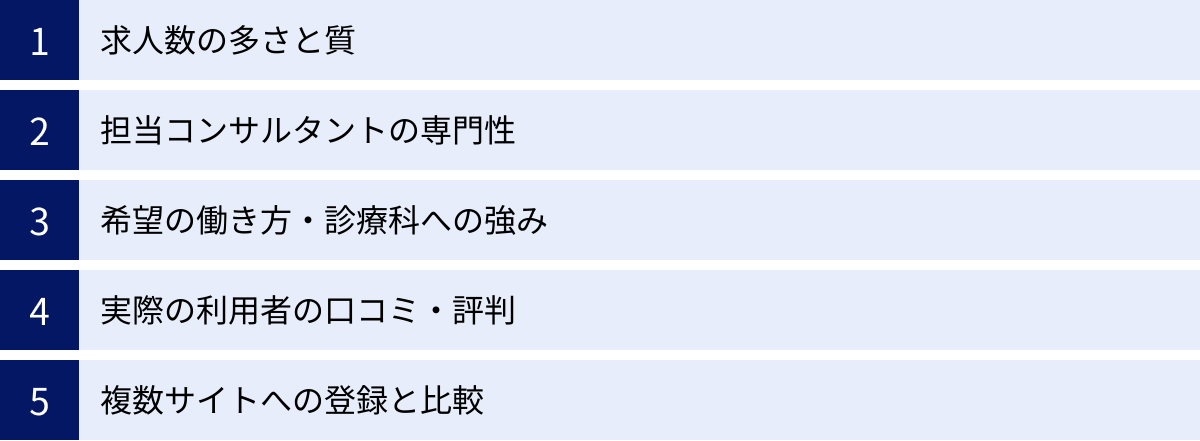 求人数の多さと質、担当コンサルタントの専門性、希望の働き方・診療科への強み、実際の利用者の口コミ・評判、複数サイトへの登録と比較