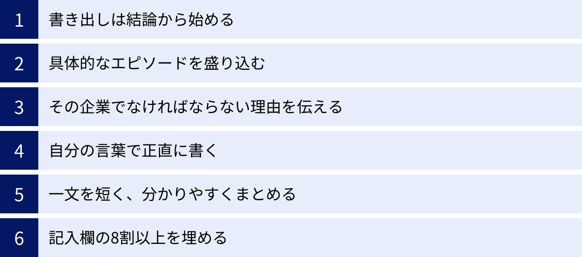 書き出しは結論から始める、具体的なエピソードを盛り込む、その企業でなければならない理由を伝える、自分の言葉で正直に書く、一文を短く、分かりやすくまとめる、記入欄の8割以上を埋める