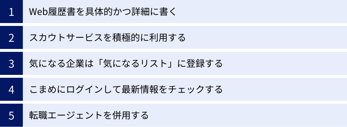 Web履歴書を具体的かつ詳細に書く、スカウトサービスを積極的に利用する、気になる企業は「気になるリスト」に登録する、こまめにログインして最新情報をチェックする、転職エージェントを併用する