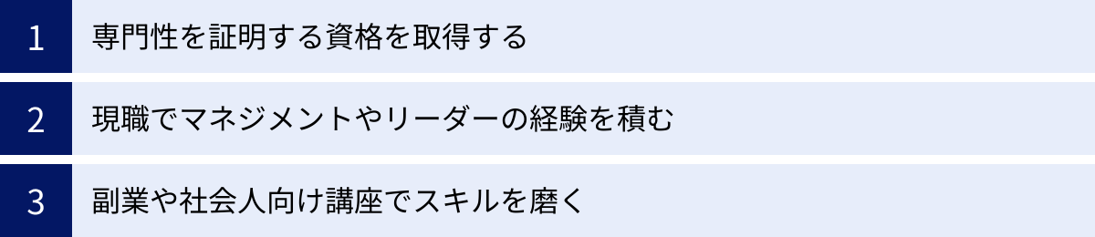 専門性を証明する資格を取得する、現職でマネジメントやリーダーの経験を積む、副業や社会人向け講座でスキルを磨く