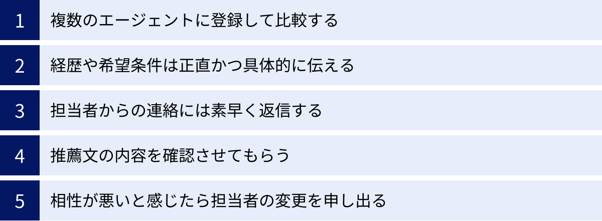 複数のエージェントに登録して比較する、経歴や希望条件は正直かつ具体的に伝える、担当者からの連絡には素早く返信する、推薦文の内容を確認させてもらう、相性が悪いと感じたら担当者の変更を申し出る