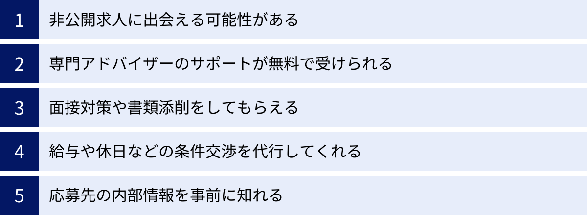 非公開求人に出会える可能性がある、専門アドバイザーのサポートが無料で受けられる、面接対策や書類添削をしてもらえる、給与や休日などの条件交渉を代行してくれる、応募先の内部情報を事前に知れる