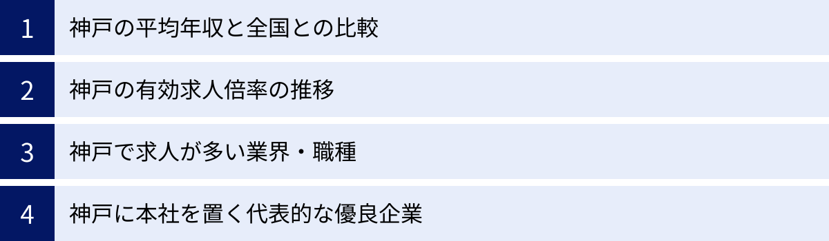 神戸の平均年収と全国との比較、神戸の有効求人倍率の推移、神戸で求人が多い業界・職種、神戸に本社を置く代表的な優良企業