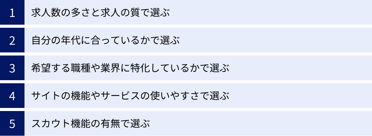 求人数の多さと求人の質で選ぶ、自分の年代に合っているかで選ぶ、希望する職種や業界に特化しているかで選ぶ、サイトの機能やサービスの使いやすさで選ぶ、スカウト機能の有無で選ぶ