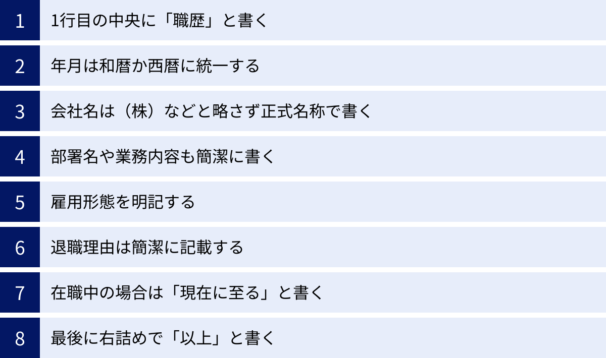 1行目の中央に「職歴」と書く、年月は和暦か西暦に統一する、会社名は（株）などと略さず正式名称で書く、部署名や業務内容も簡潔に書く、雇用形態を明記する、退職理由は簡潔に記載する、在職中の場合は「現在に至る」と書く、最後に右詰めで「以上」と書く