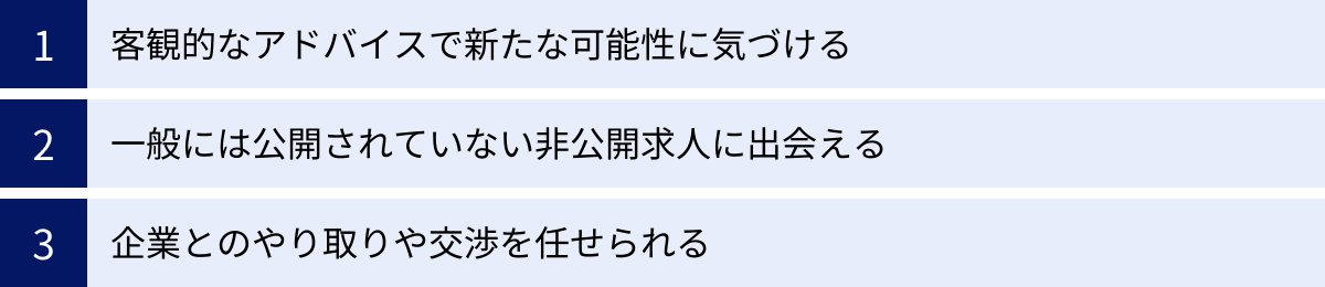 客観的なアドバイスで新たな可能性に気づける、一般には公開されていない非公開求人に出会える、企業とのやり取りや交渉を任せられる