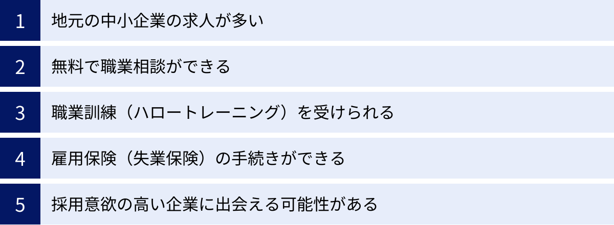 地元の中小企業の求人が多い、無料で職業相談ができる、職業訓練（ハロートレーニング）を受けられる、雇用保険（失業保険）の手続きができる、採用意欲の高い企業に出会える可能性がある