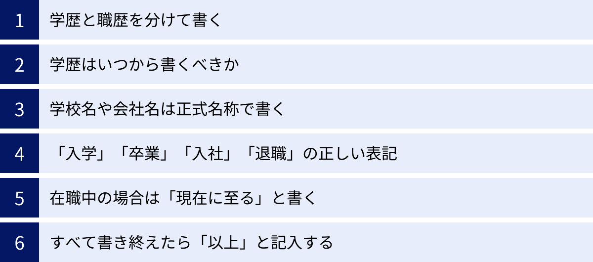 学歴と職歴を分けて書く、学歴はいつから書くべきか、学校名や会社名は正式名称で書く、「入学」「卒業」「入社」「退職」の正しい表記、在職中の場合は「現在に至る」と書く、すべて書き終えたら「以上」と記入する