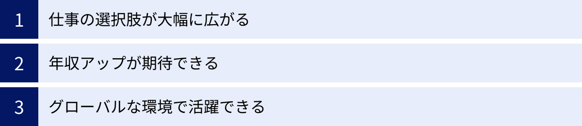 仕事の選択肢が大幅に広がる、年収アップが期待できる、グローバルな環境で活躍できる