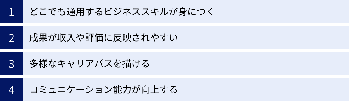 どこでも通用するビジネススキルが身につく、成果が収入や評価に反映されやすい、多様なキャリアパスを描ける、コミュニケーション能力が向上する