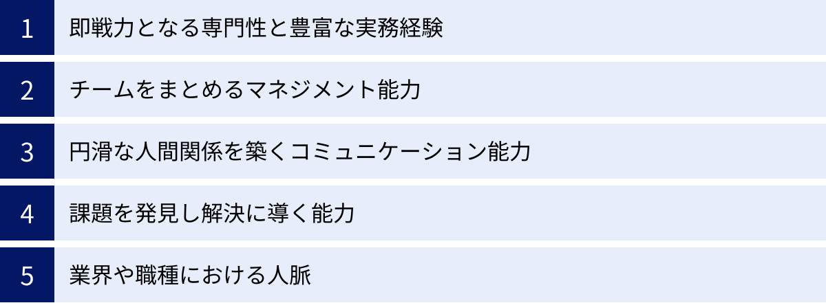 即戦力となる専門性と豊富な実務経験、チームをまとめるマネジメント能力、円滑な人間関係を築くコミュニケーション能力、課題を発見し解決に導く能力、業界や職種における人脈