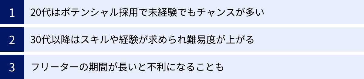 20代はポテンシャル採用で未経験でもチャンスが多い、30代以降はスキルや経験が求められ難易度が上がる、フリーターの期間が長いと不利になることも