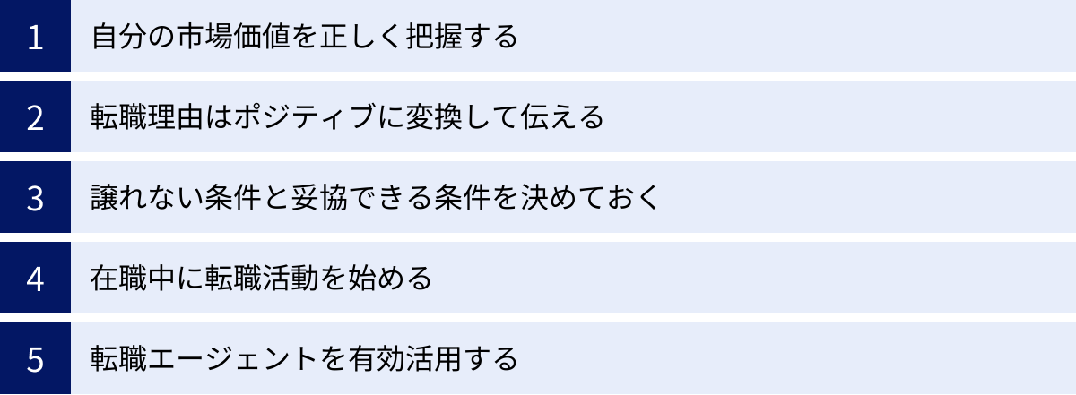 自分の市場価値を正しく把握する、転職理由はポジティブに変換して伝える、譲れない条件と妥協できる条件を決めておく、在職中に転職活動を始める、転職エージェントを有効活用する