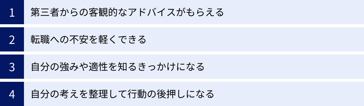 第三者からの客観的なアドバイスがもらえる、転職への不安を軽くできる、自分の強みや適性を知るきっかけになる、自分の考えを整理して行動の後押しになる