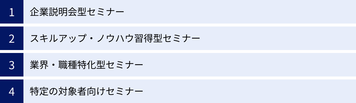 企業説明会型セミナー、スキルアップ・ノウハウ習得型セミナー、業界・職種特化型セミナー、特定の対象者向けセミナー