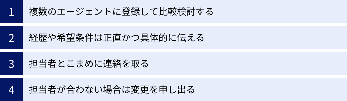 複数のエージェントに登録して比較検討する、経歴や希望条件は正直かつ具体的に伝える、担当者とこまめに連絡を取る、担当者が合わない場合は変更を申し出る