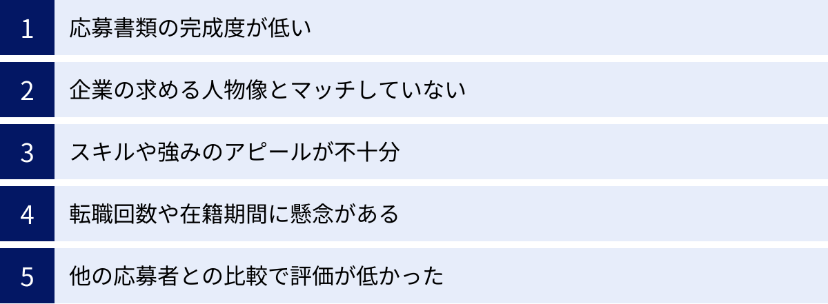 応募書類の完成度が低い、企業の求める人物像とマッチしていない、スキルや強みのアピールが不十分、転職回数や在籍期間に懸念がある、他の応募者との比較で評価が低かった