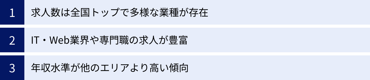 求人数は全国トップで多様な業種が存在、IT・Web業界や専門職の求人が豊富、年収水準が他のエリアより高い傾向