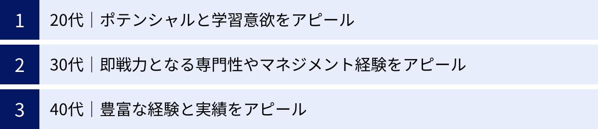 20代｜ポテンシャルと学習意欲をアピール、30代｜即戦力となる専門性やマネジメント経験をアピール、40代｜豊富な経験と実績をアピール