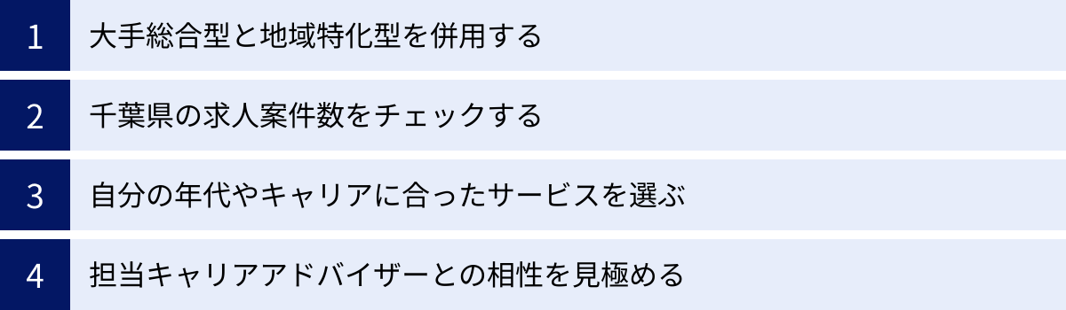 大手総合型と地域特化型を併用する、千葉県の求人案件数をチェックする、自分の年代やキャリアに合ったサービスを選ぶ、担当キャリアアドバイザーとの相性を見極める