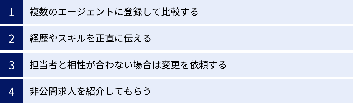 複数のエージェントに登録して比較する、経歴やスキルを正直に伝える、担当者と相性が合わない場合は変更を依頼する、非公開求人を紹介してもらう