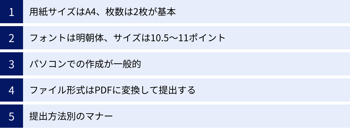 用紙サイズはA4、枚数は2枚が基本、フォントは明朝体、サイズは10.5〜11ポイント、パソコンでの作成が一般的、ファイル形式はPDFに変換して提出する、提出方法別のマナー