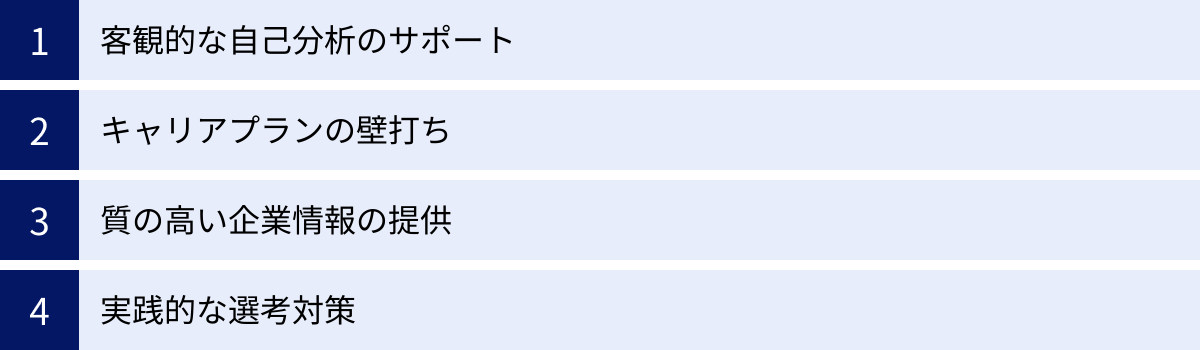 客観的な自己分析のサポート、キャリアプランの壁打ち、質の高い企業情報の提供、実践的な選考対策
