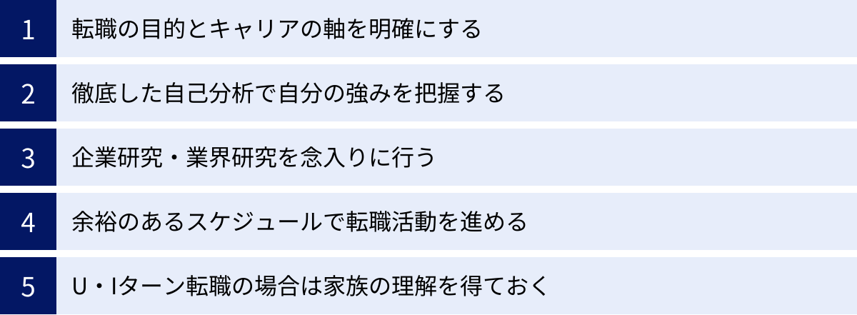 転職の目的とキャリアの軸を明確にする、徹底した自己分析で自分の強みを把握する、企業研究・業界研究を念入りに行う、余裕のあるスケジュールで転職活動を進める、U・Iターン転職の場合は家族の理解を得ておく