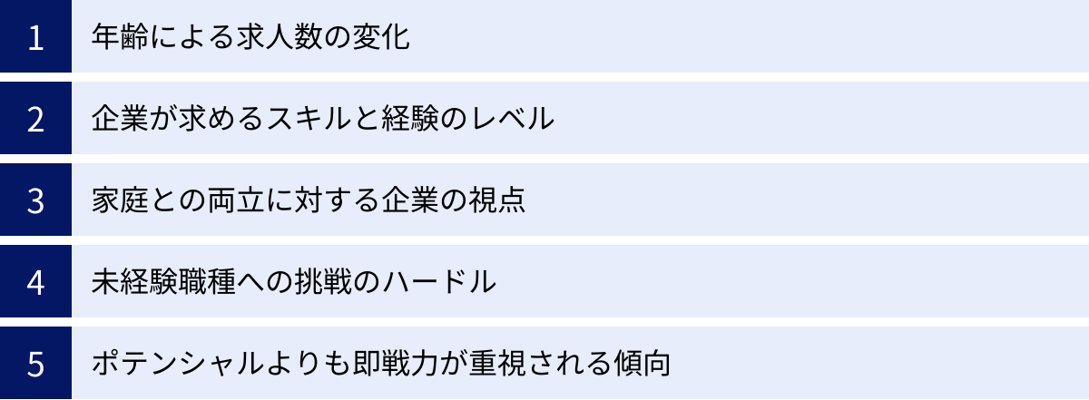 年齢による求人数の変化、企業が求めるスキルと経験のレベル、家庭との両立に対する企業の視点、未経験職種への挑戦のハードル、ポテンシャルよりも即戦力が重視される傾向