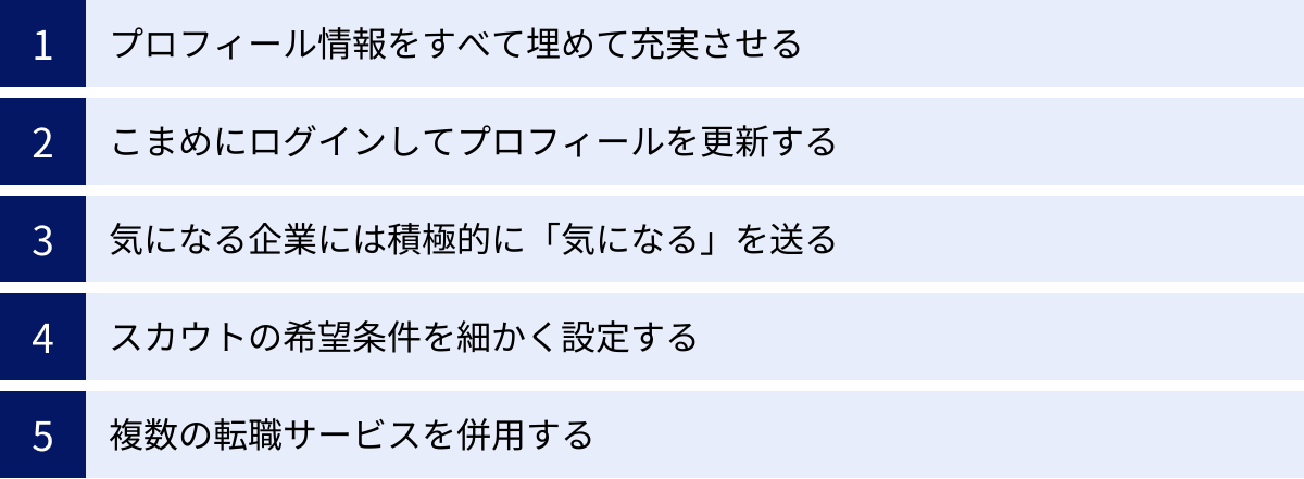 プロフィール情報をすべて埋めて充実させる、こまめにログインしてプロフィールを更新する、気になる企業には積極的に「気になる」を送る、スカウトの希望条件を細かく設定する、複数の転職サービスを併用する