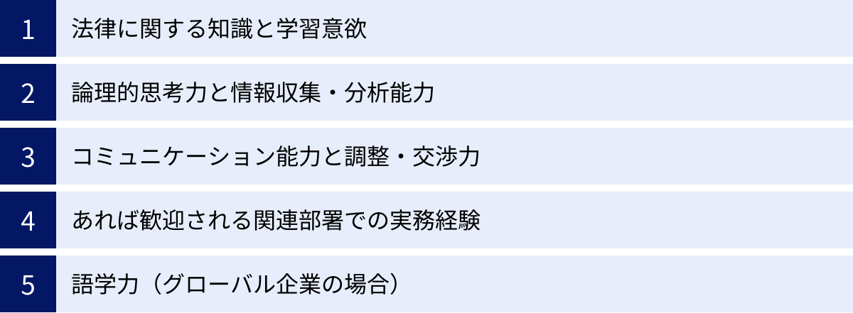 法律に関する知識と学習意欲、論理的思考力と情報収集・分析能力、コミュニケーション能力と調整・交渉力、あれば歓迎される関連部署での実務経験、語学力（グローバル企業の場合）