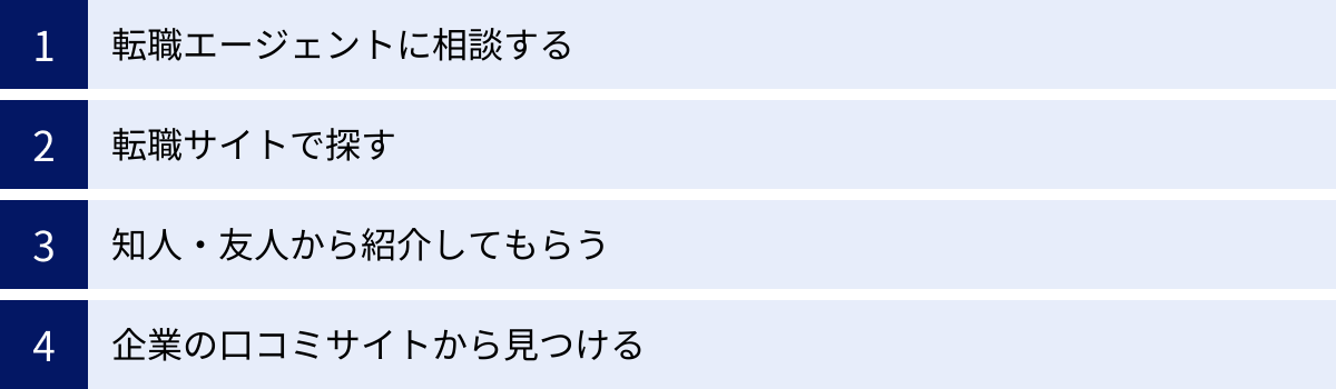 転職エージェントに相談する、転職サイトで探す、知人・友人から紹介してもらう、企業の口コミサイトから見つける