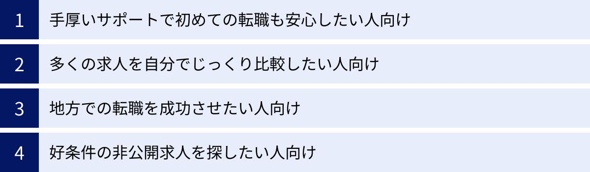 手厚いサポートで初めての転職も安心したい人向け、多くの求人を自分でじっくり比較したい人向け、地方での転職を成功させたい人向け、好条件の非公開求人を探したい人向け