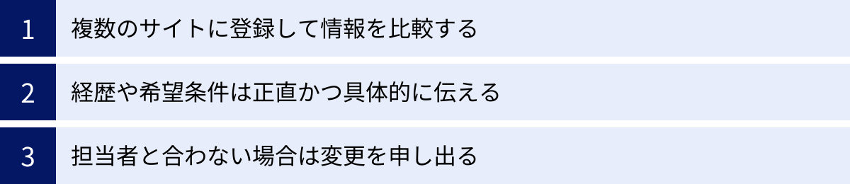 複数のサイトに登録して情報を比較する、経歴や希望条件は正直かつ具体的に伝える、担当者と合わない場合は変更を申し出る