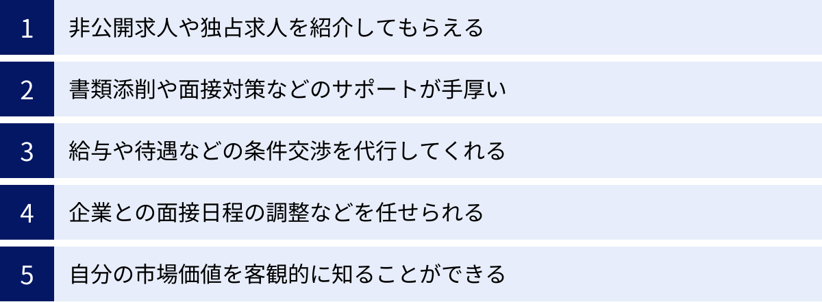 非公開求人や独占求人を紹介してもらえる、書類添削や面接対策などのサポートが手厚い、給与や待遇などの条件交渉を代行してくれる、企業との面接日程の調整などを任せられる、自分の市場価値を客観的に知ることができる