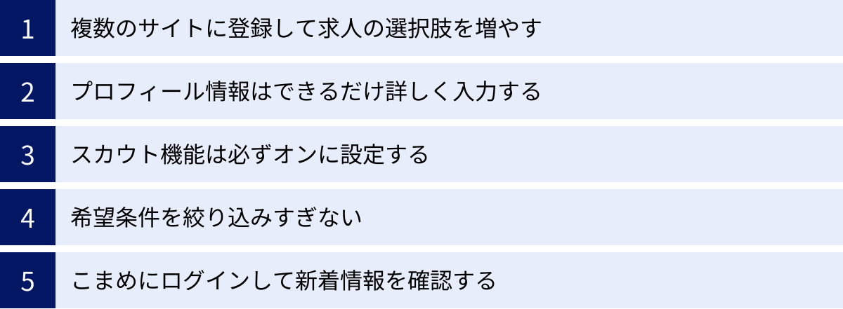 複数のサイトに登録して求人の選択肢を増やす、プロフィール情報はできるだけ詳しく入力する、スカウト機能は必ずオンに設定する、希望条件を絞り込みすぎない、こまめにログインして新着情報を確認する