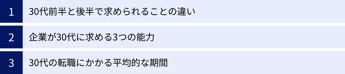 30代前半と後半で求められることの違い、企業が30代に求める3つの能力、30代の転職にかかる平均的な期間
