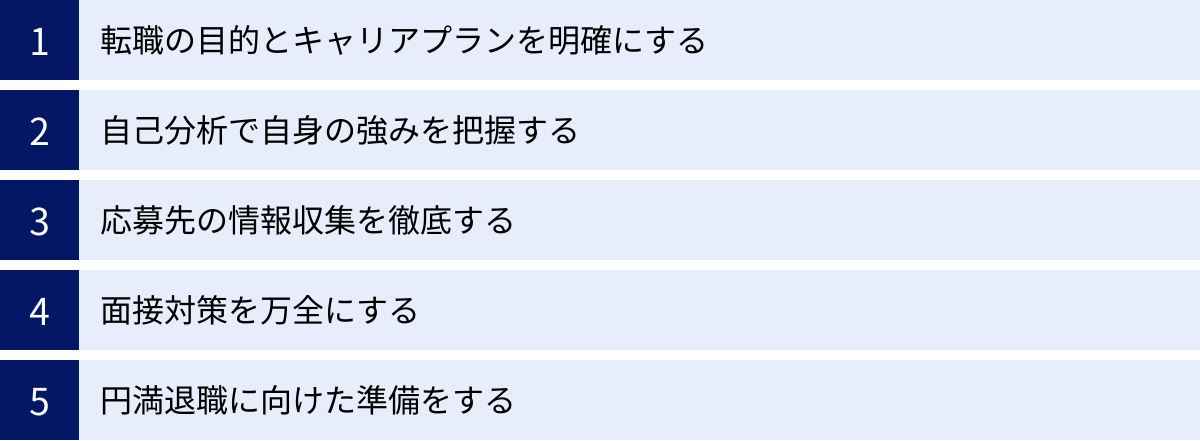 転職の目的とキャリアプランを明確にする、自己分析で自身の強みを把握する、応募先の情報収集を徹底する、面接対策を万全にする、円満退職に向けた準備をする