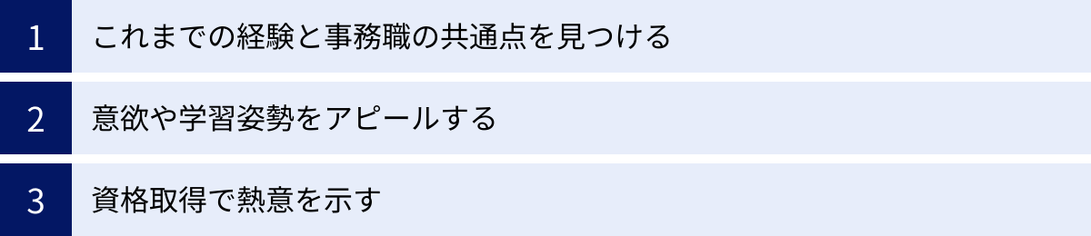 これまでの経験と事務職の共通点を見つける、意欲や学習姿勢をアピールする、資格取得で熱意を示す