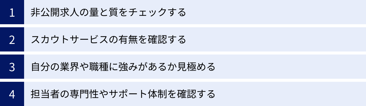 非公開求人の量と質をチェックする、スカウトサービスの有無を確認する、自分の業界や職種に強みがあるか見極める、担当者の専門性やサポート体制を確認する