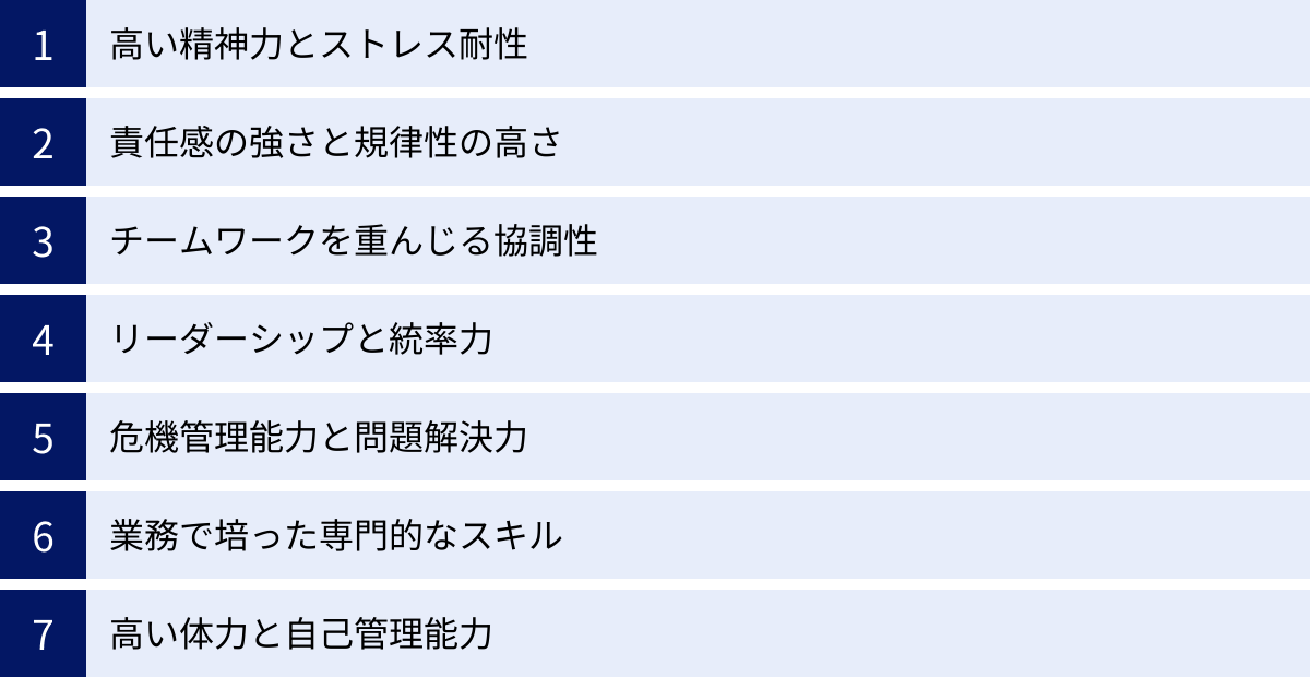 高い精神力とストレス耐性、責任感の強さと規律性の高さ、チームワークを重んじる協調性、リーダーシップと統率力、危機管理能力と問題解決力、業務で培った専門的なスキル、高い体力と自己管理能力