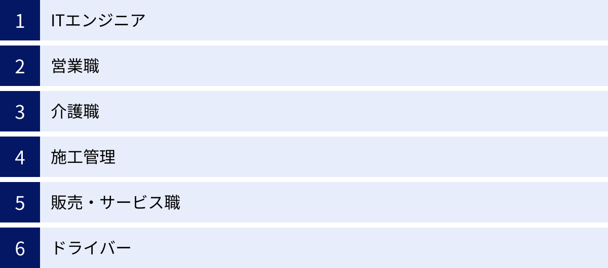 ITエンジニア、営業職、介護職、施工管理、販売・サービス職、ドライバー