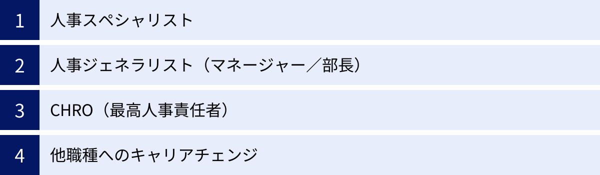 人事スペシャリスト、人事ジェネラリスト（マネージャー／部長）、CHRO（最高人事責任者）、他職種へのキャリアチェンジ