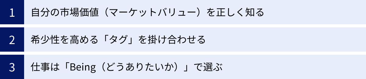 自分の市場価値（マーケットバリュー）を正しく知る、希少性を高める「タグ」を掛け合わせる、仕事は「Being（どうありたいか）」で選ぶ