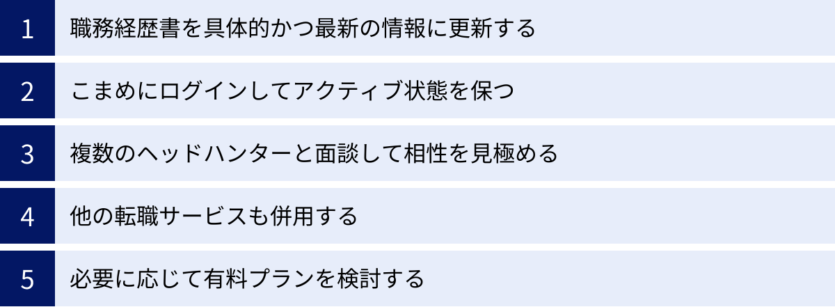 職務経歴書を具体的かつ最新の情報に更新する、こまめにログインしてアクティブ状態を保つ、複数のヘッドハンターと面談して相性を見極める、他の転職サービスも併用する、必要に応じて有料プランを検討する