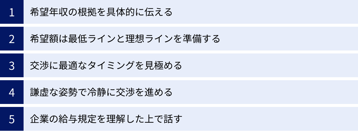 希望年収の根拠を具体的に伝える、希望額は最低ラインと理想ラインを準備する、交渉に最適なタイミングを見極める、謙虚な姿勢で冷静に交渉を進める、企業の給与規定を理解した上で話す
